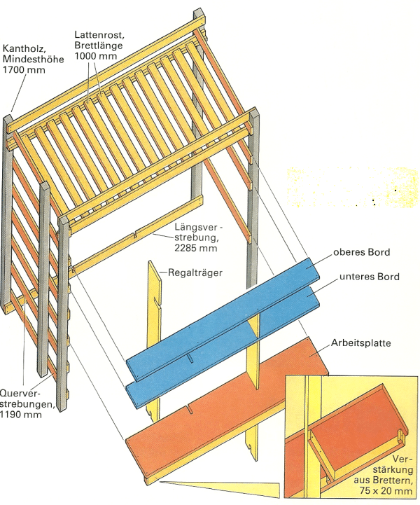 DIY Bauplan Bett. Kostenlose Anleitung mit Schreibtisch