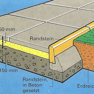 Beton Einfarben Farbigen Beton Selbst Mit Farbpigmenten Herstellen