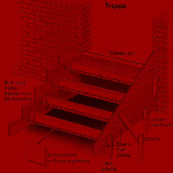 Beton in Form bringen, Betonbauteile in vielen Formen herstellen