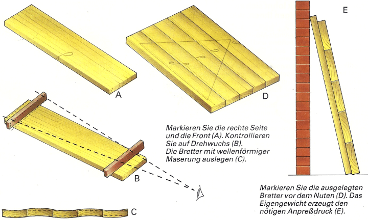 Brettverbindungen, ganze Bretter zu Tafeln aufzuleimen 