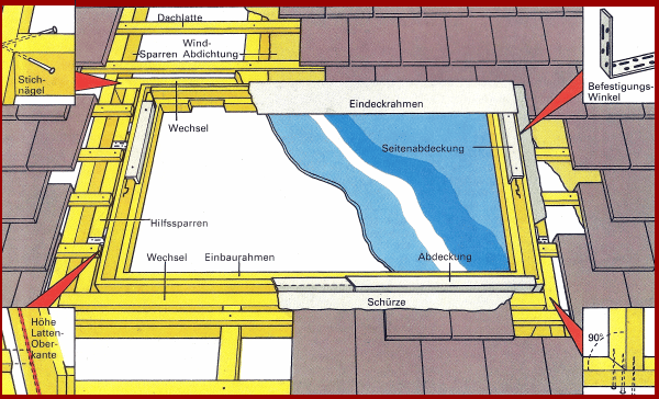 Dachfenster Selbsteinbau Teil 1. Schrittweise Anleitung