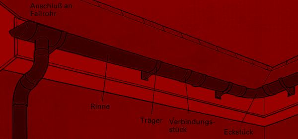 Elemente der Dachrinne