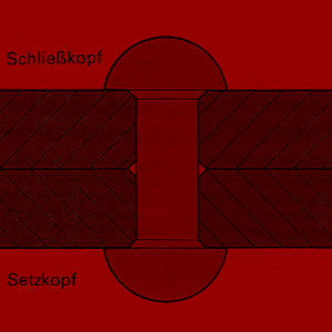 Einfache Metallverbindungen sind ohne großen Aufwand wieder lösbar