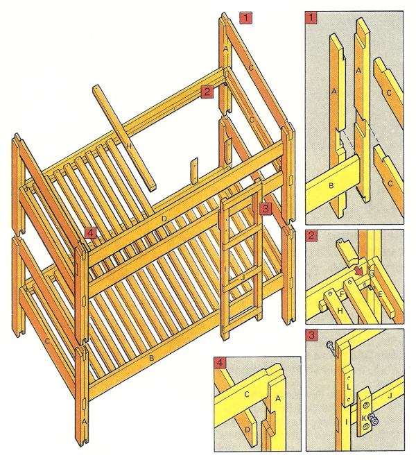 DIY-Anleitung Kinder-Etagenbett selbst gestalten und bauen