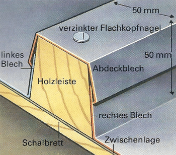 Flachdach erneuern: Kosten, Expertentipps und Empfehlungen