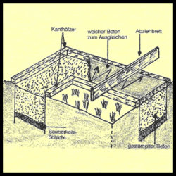 Fundament, Frostsichere Fundamente, Streifenfundamente