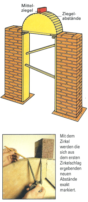 Gemauerter Bogen, Schrittweise Anleitung und Tipps