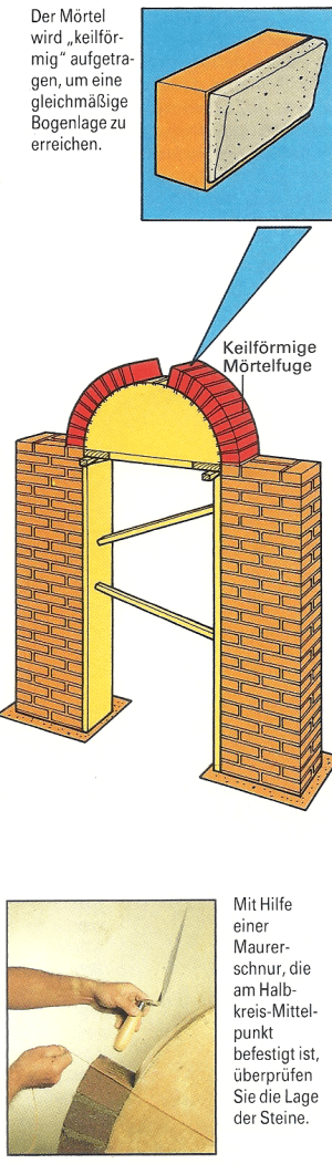 Gemauerter Bogen, Schrittweise Anleitung und Tipps