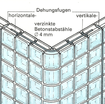 Glaswände mauern mit Glasbausteinen: Stilvolle Transparenz