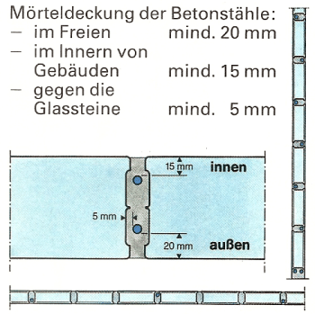 Glaswände mauern mit Glasbausteinen: Stilvolle Transparenz