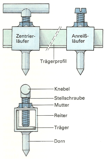 Halbzeuge bearbeiten: Tipps für professionelle Verarbeitung