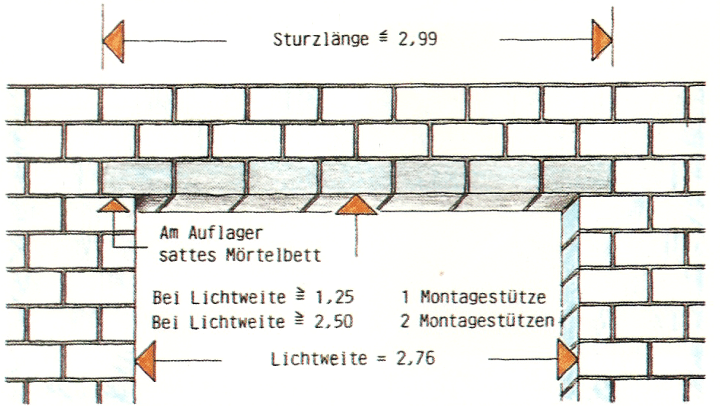 Keller anlegen, ein Haus zu unterkellern bringt Vorteile