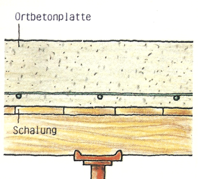 Keller anlegen, ein Haus zu unterkellern bringt Vorteile