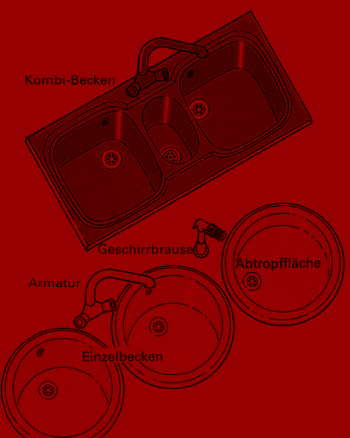 Küchenspüle selbst einbauen