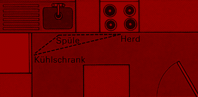 Küchenspüle selbst einbauen