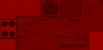 Küchenspüle selbst einbauen