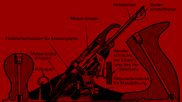 Mit dem Hobel arbeiten, für perfekte Holzoberflächen 