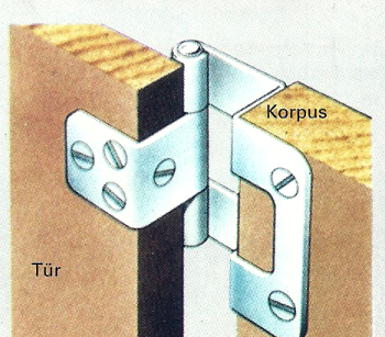 Möbelscharniere und Spezialscharniere für Möbel. Die Typen