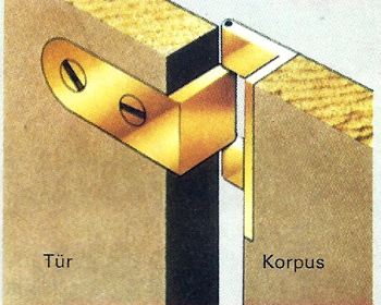 Möbelscharniere und Spezialscharniere für Möbel. Die Typen
