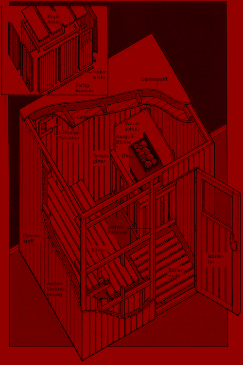 Sauna Bausatz, Bausätze machen den Einbau leicht