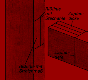 Schlitz und Zapfen Holzverbindungen, die Verbindung zweier Werkstücke