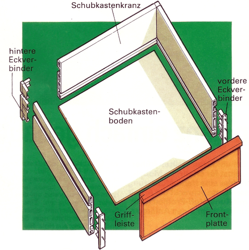 Schubkästen ganz einfach selbst gebaut