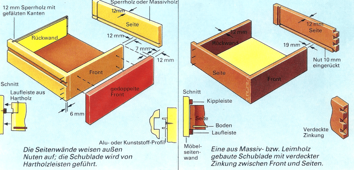 Schubladen selber bauen mit modernen Baumaterialien