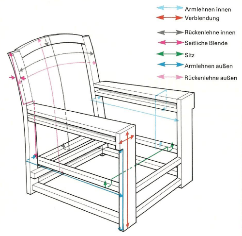 Sessel neu beziehen, die nötigen Arbeiten selbst in machen