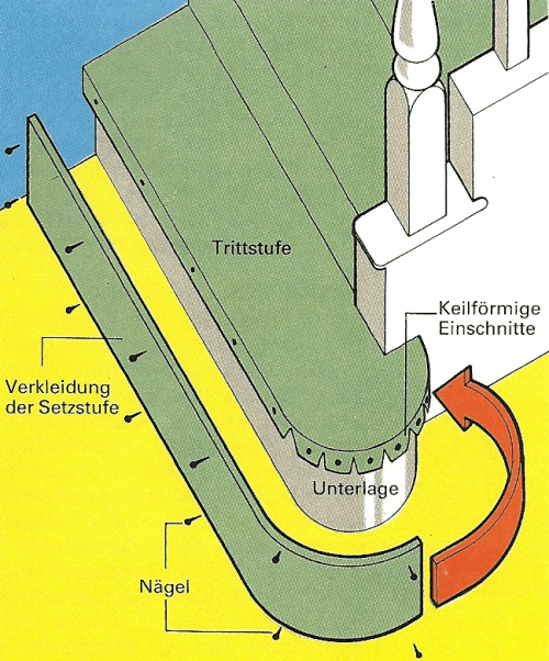 Spannteppich auf der Treppe verlegen, bietet den Füßen sicheren Halt