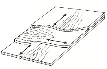 Sperrholz und Hartfaserplatten, Eigenschaften u. Anwendungen