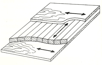 Sperrholz und Hartfaserplatten, Eigenschaften u. Anwendungen