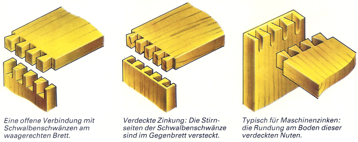 Zinken fräsen schnell und einfach mit dem Richtigen Werkzeug