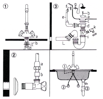 Montage von Armaturen, Waschtisch, Badewanne, Dusche