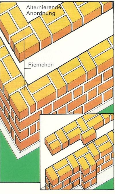 Zum Verband mauern