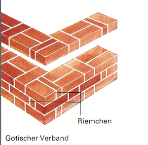 Zum Verband mauern