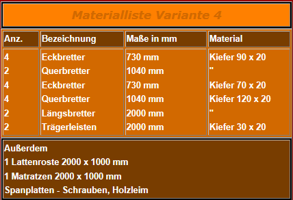 Bauplan Bett, Baukastensystem für ein Bett