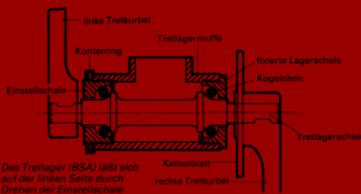 Kugellager einstellen am Fahrrad