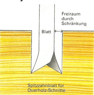 Sägeblätter schränken und schärfen 