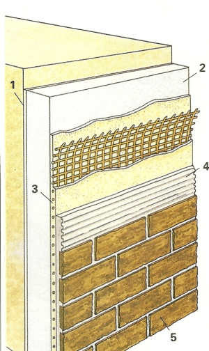 Fassaden mit Flachverblendern 