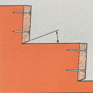 Betonarbeiten Schnurgerüste und Schalungen 