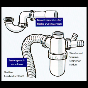 Geruchverschluss Montage und Funktionsweise