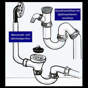 Geruchverschluss Montage und Funktionsweise