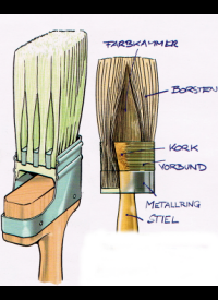 Werkzeug zum Lackieren, Pinsel und Lackwalzen
