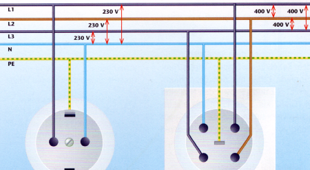 Maßeinheiten des elektrischen Stroms