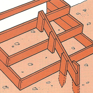 Betonarbeiten Schnurgerüste und Schalungen 