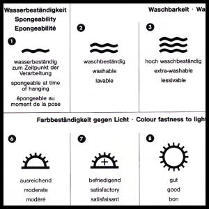 Tapetensymbole und die Bedeutung der Symbole