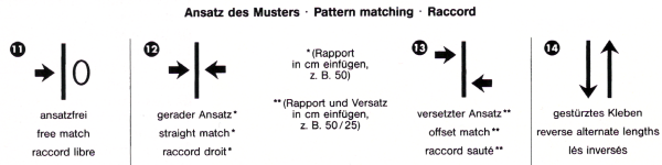 Tapetensymbole und die Bedeutung der Symbole